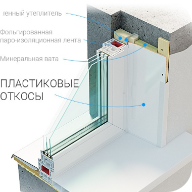 ПЛАСТИКОВЫЕ ОТКОСЫ в АЛМАТЫ